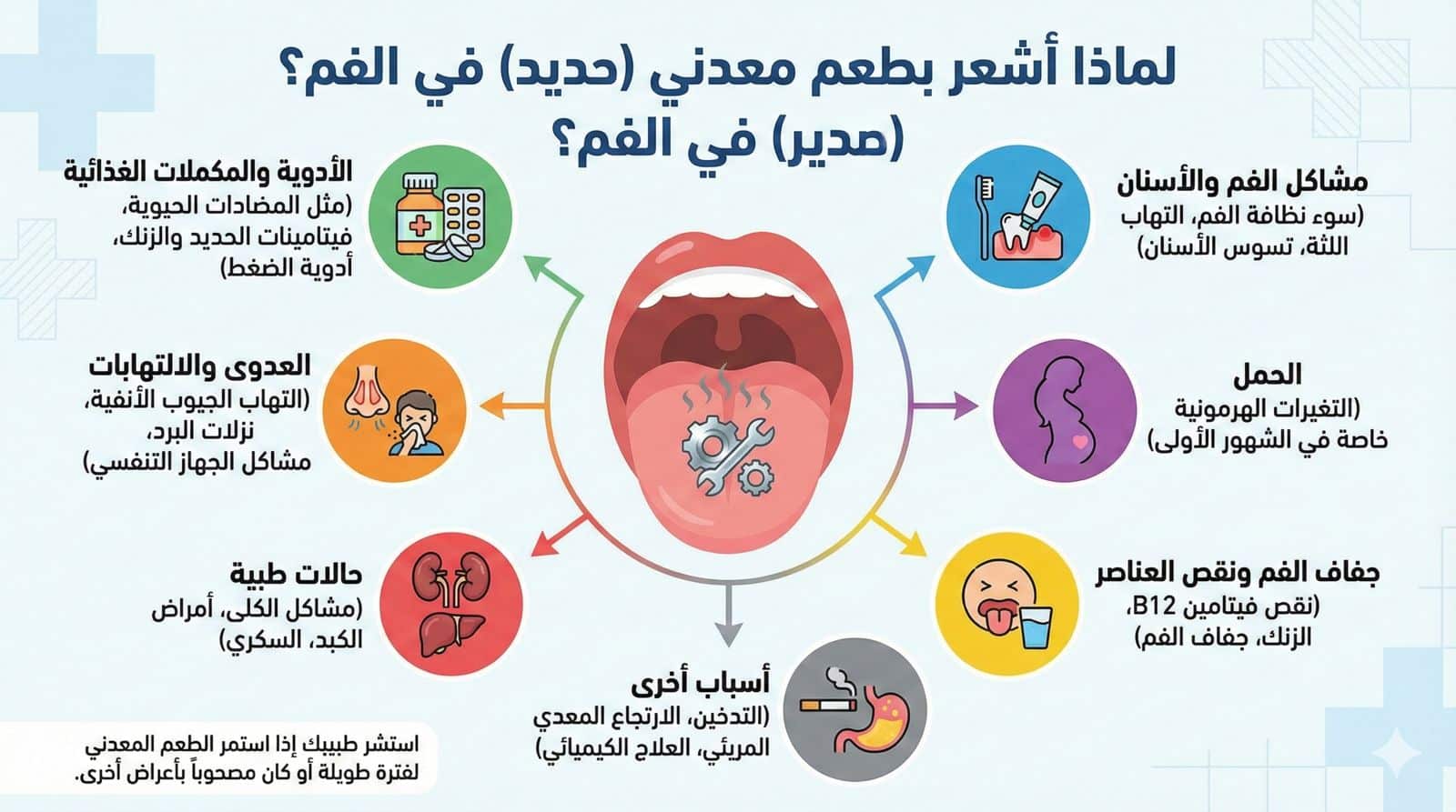 لماذا اشعُر بطعم صدأ في فمي ؟