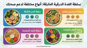 سلطة الغدة الدرقية الخارقة لاستعادة التوازن والنشاط