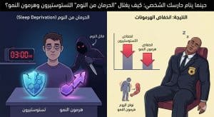 علاقة الحرمان من النوم بالتستوستيرون وهرمون النمو؟